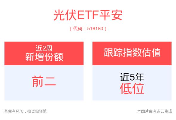 政策加码电力市场改革持续深化光伏ETF平安(516(图2) 政策加码电力市场改革持续深化光伏ETF平安(516(图2)