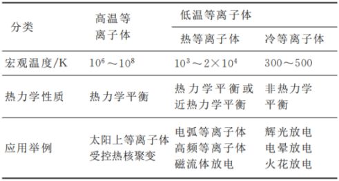 等离子体技术在纳米材料合成领域的最新应用进展与探索(图2) 等离子体技术在纳米材料合成领域的最新应用进展与探索(图2)